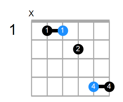 D#sus4b5/A# Chord